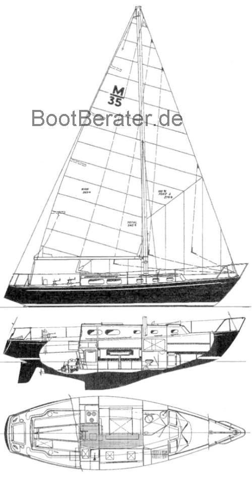Morgan 35  technische daten 